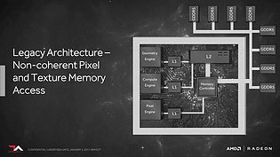 AMD Vega Architecture Preview (Slide 33)